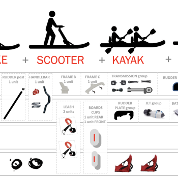 Bikeboard RED SHARK + kit Scooter + kit Kayak +kit SUP