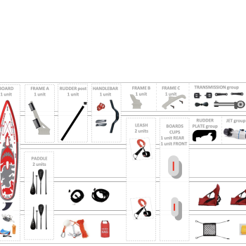 Bikeboard RED SHARK + kit Scooter + kit Kayak +kit SUP +kit Gym